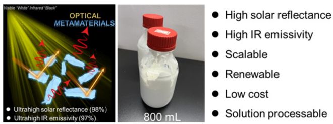 科学家造出纤维素光学超材料实现低于环境温度57℃的制冷效果(图2)
