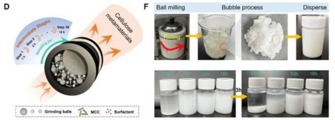 科学家造出纤维素光学超材料实现低于环境温度57℃的制冷效果(图4)
