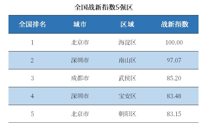 三中全会《决定》最关键信号！这5个地方被委以重任(图3)