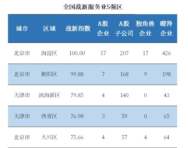 三中全会《决定》最关键信号！这5个地方被委以重任(图4)