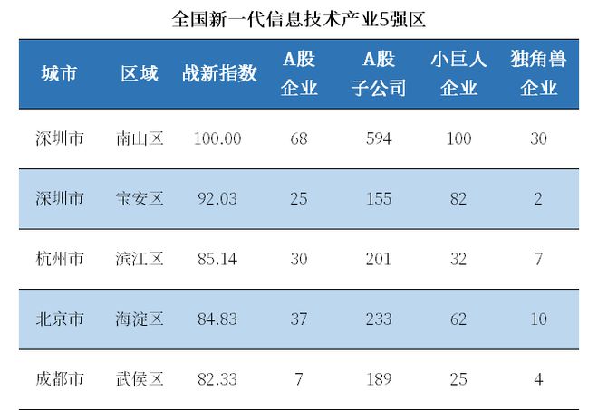 三中全会《决定》最关键信号！这5个地方被委以重任(图5)