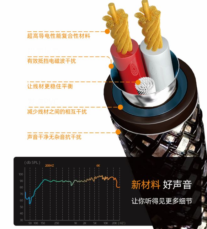 【发烧李专栏】高科技高性价比——MPS-ARTHUR石墨烯系列线材(图4)
