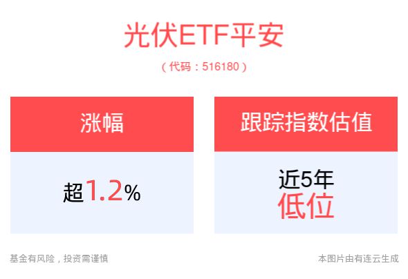 政策助力加快构建碳排放双控制度光伏ETF平安(516180)、新能车ETF(515700)早盘纷纷走高涨超1%(图1)