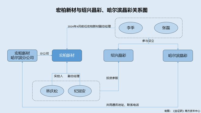 宏柏新材资本局二：创新路上“外援”记(图2)