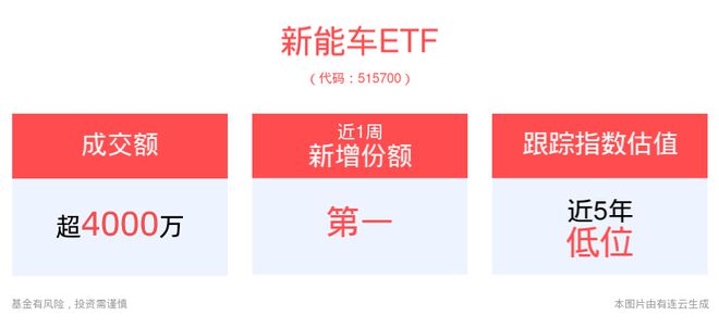 政策加码电力市场改革持续深化光伏ETF平安(516(图1)