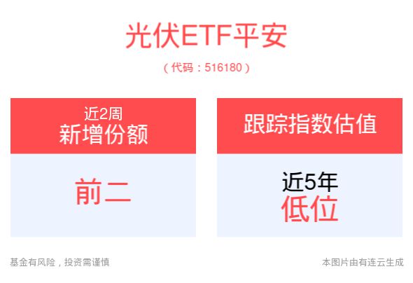 政策加码电力市场改革持续深化光伏ETF平安(516(图2)