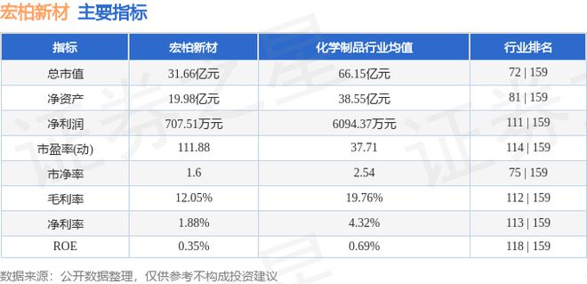 宏柏新材（605366）8月9日主力资金净卖出29589万元(图3)