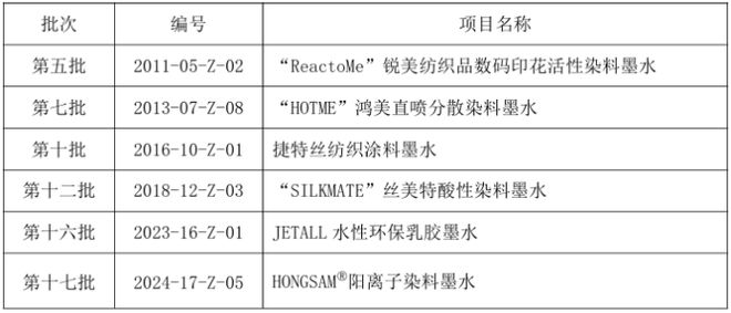鸿盛数码产品入选第十七批中国印染行业节能减排先进技术推荐目录(图1)