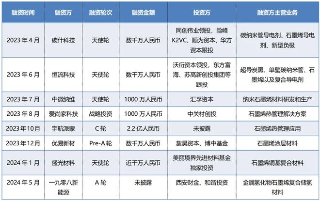 “石墨烯驾驭者”曹原加入加州大学伯克利分校中国还有希望吗？(图7)