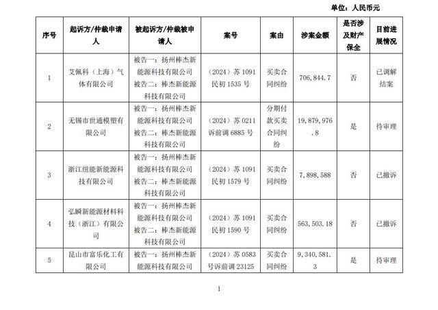 某上市公司跨界光伏接连爆雷！(图1)