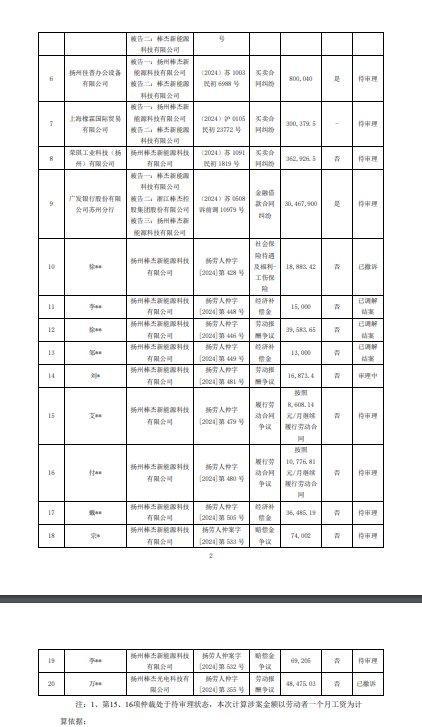 某上市公司跨界光伏接连爆雷！(图2)