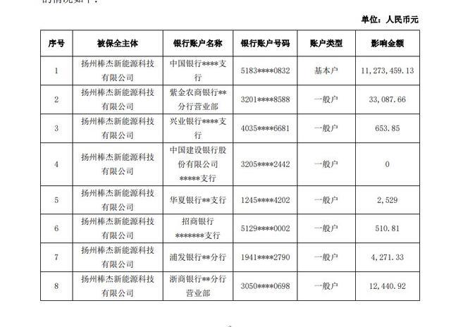 某上市公司跨界光伏接连爆雷！(图3)