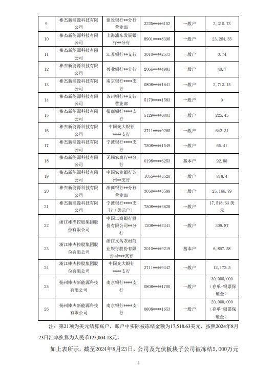 某上市公司跨界光伏接连爆雷！(图4)