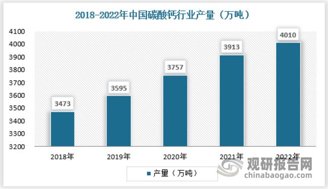 中国碳酸钙行业现状深度研究与投资前景分析（2023-2030年）(图2)