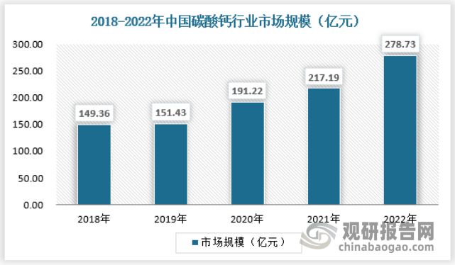 中国碳酸钙行业现状深度研究与投资前景分析（2023-2030年）(图1)