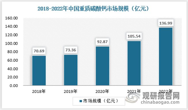 中国碳酸钙行业现状深度研究与投资前景分析（2023-2030年）(图4)