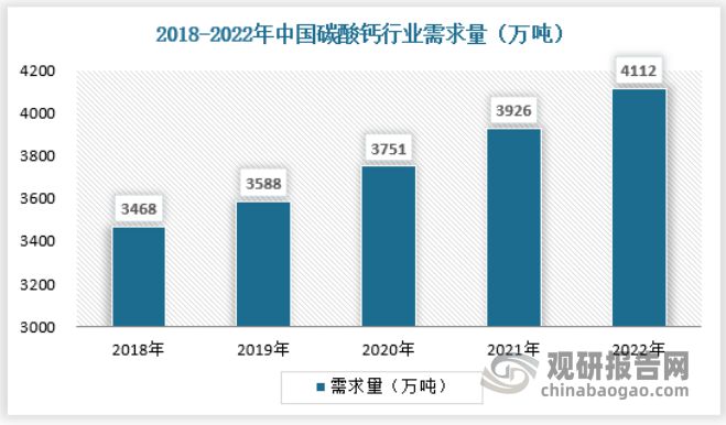 中国碳酸钙行业现状深度研究与投资前景分析（2023-2030年）(图3)