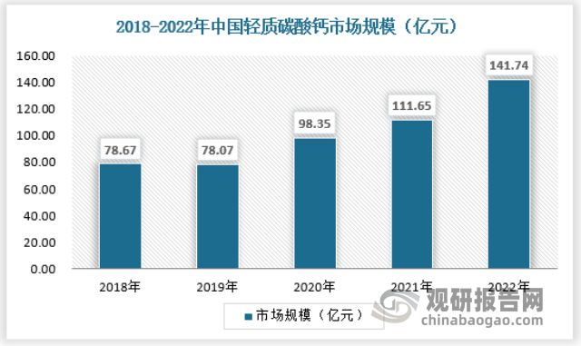 中国碳酸钙行业现状深度研究与投资前景分析（2023-2030年）(图5)