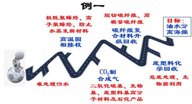 中国化工学会会士风采——乔金樑(图3)