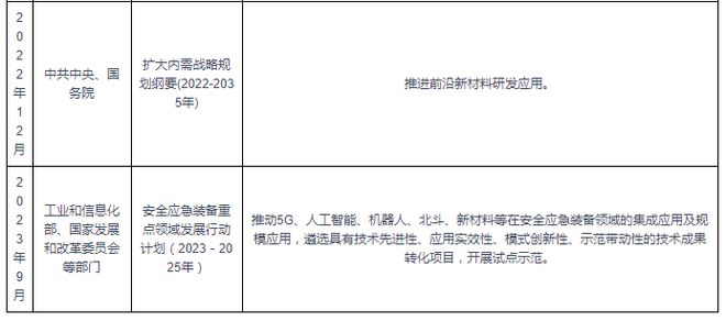 中国纳米材料行业发展趋势研究与未来前景分析（2024-2031）(图3)