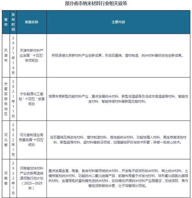 中国纳米材料行业发展趋势研究与未来前景分析（2024-2031）(图4)