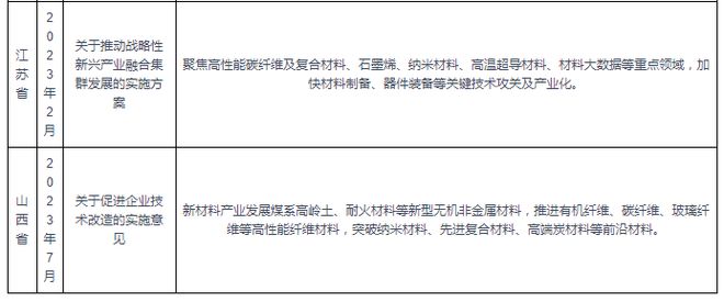 中国纳米材料行业发展趋势研究与未来前景分析（2024-2031）(图5)