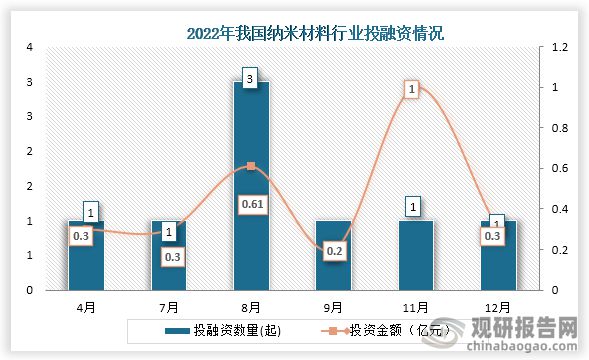 中国纳米材料行业发展趋势研究与未来前景分析（2024-2031）(图9)