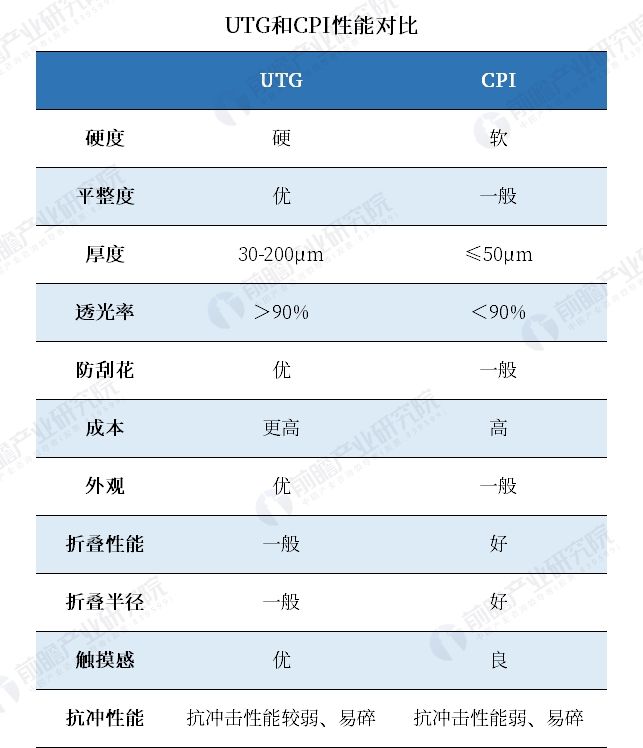 20000块的华为三折叠背后藏着一个10万亿“超级工程”(图1)
