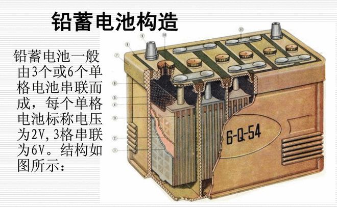 电动车行驶过程爆炸！铅酸电池VS锂电池谁更安全？(图3)